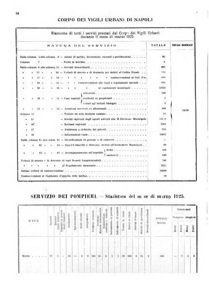 Bollettino del Comune di Napoli rassegna illustrata di storia, arte, topografia e statistica napoletana