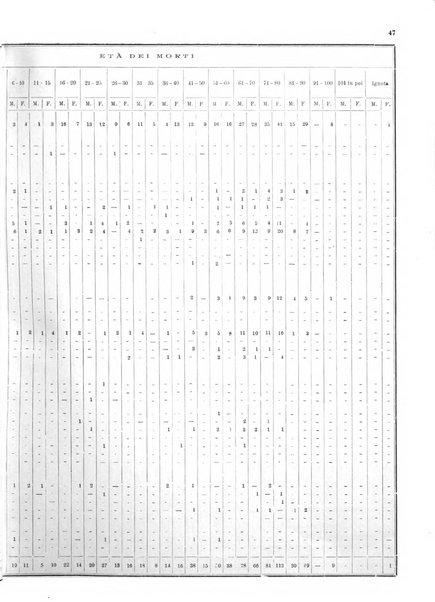 Bollettino del Comune di Napoli rassegna illustrata di storia, arte, topografia e statistica napoletana