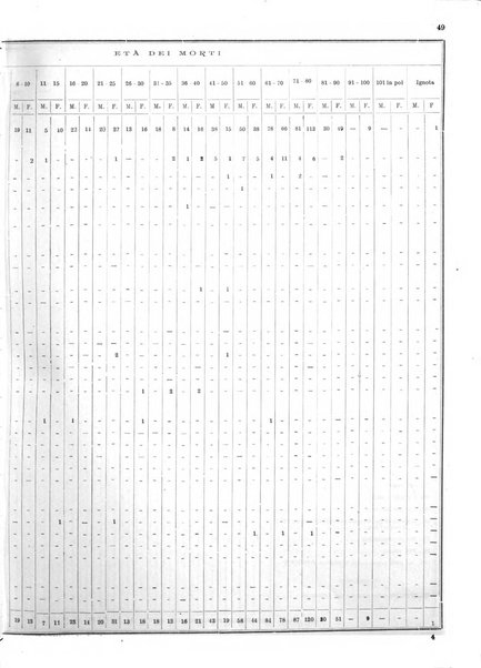 Bollettino del Comune di Napoli rassegna illustrata di storia, arte, topografia e statistica napoletana