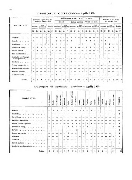 Bollettino del Comune di Napoli rassegna illustrata di storia, arte, topografia e statistica napoletana