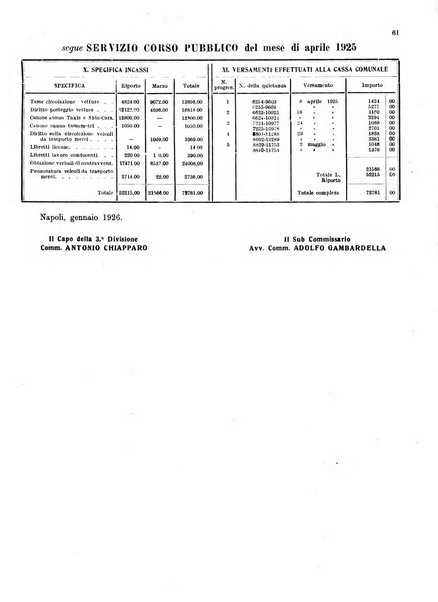 Bollettino del Comune di Napoli rassegna illustrata di storia, arte, topografia e statistica napoletana