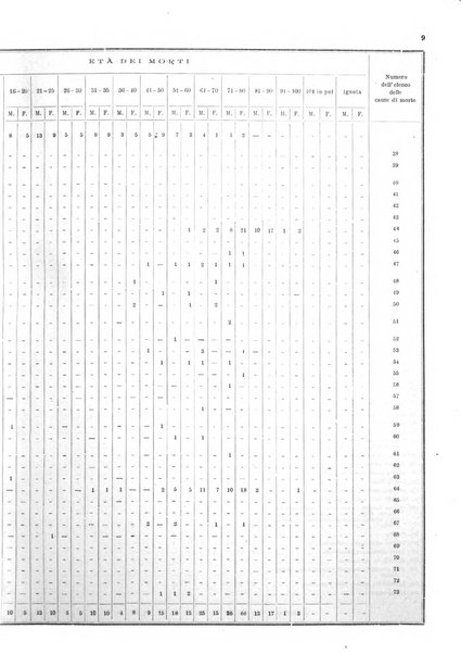 Bollettino del Comune di Napoli rassegna illustrata di storia, arte, topografia e statistica napoletana