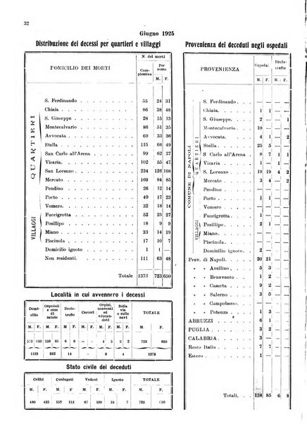 Bollettino del Comune di Napoli rassegna illustrata di storia, arte, topografia e statistica napoletana