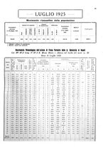 giornale/TO00178901/1925-1926/unico/00000171