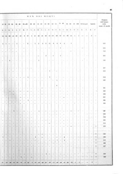 Bollettino del Comune di Napoli rassegna illustrata di storia, arte, topografia e statistica napoletana