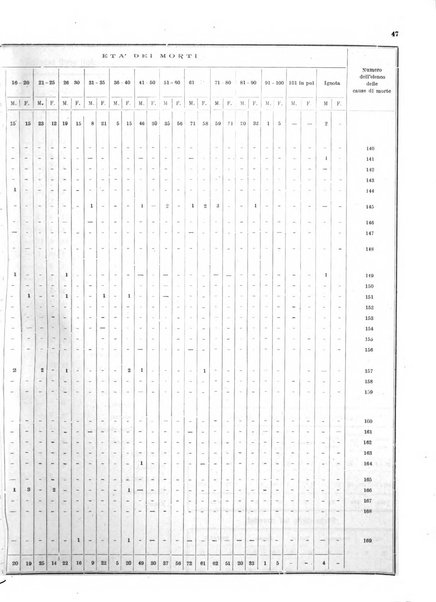 Bollettino del Comune di Napoli rassegna illustrata di storia, arte, topografia e statistica napoletana