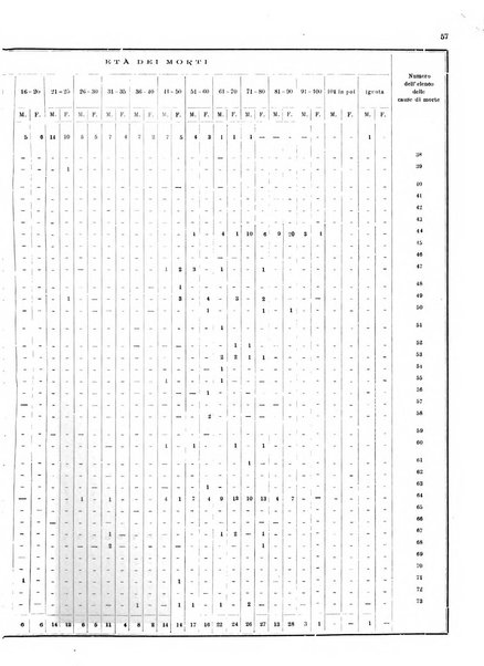 Bollettino del Comune di Napoli rassegna illustrata di storia, arte, topografia e statistica napoletana