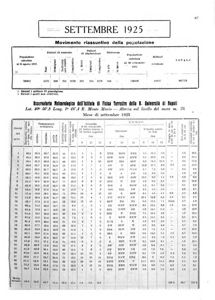 Bollettino del Comune di Napoli rassegna illustrata di storia, arte, topografia e statistica napoletana