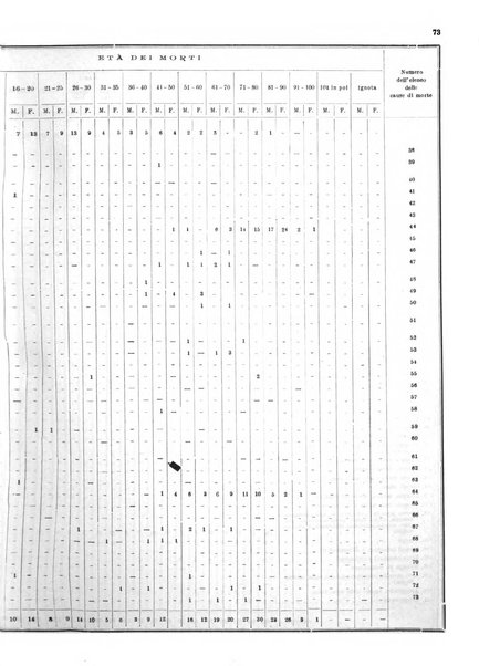 Bollettino del Comune di Napoli rassegna illustrata di storia, arte, topografia e statistica napoletana