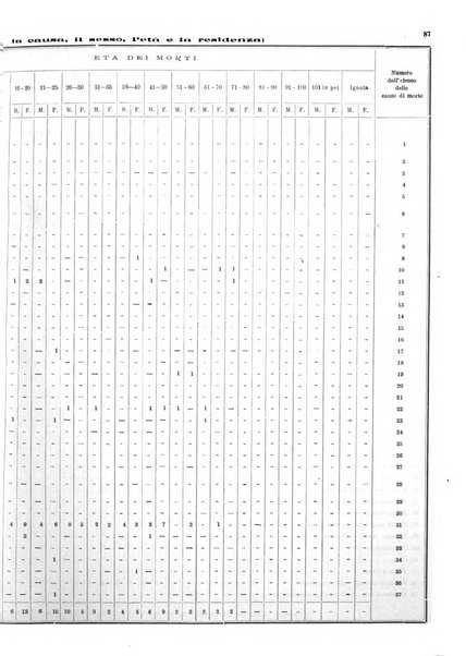 Bollettino del Comune di Napoli rassegna illustrata di storia, arte, topografia e statistica napoletana