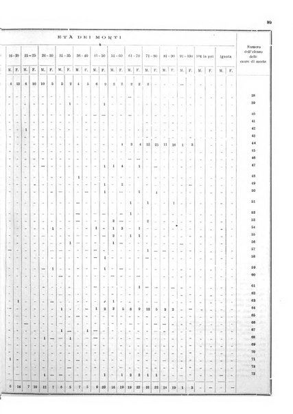 Bollettino del Comune di Napoli rassegna illustrata di storia, arte, topografia e statistica napoletana