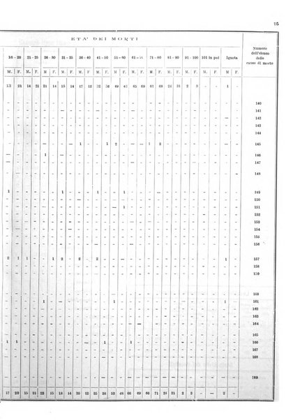 Bollettino del Comune di Napoli rassegna illustrata di storia, arte, topografia e statistica napoletana