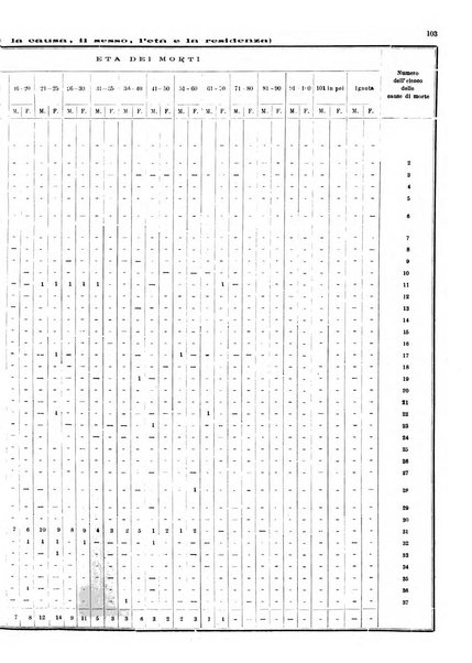 Bollettino del Comune di Napoli rassegna illustrata di storia, arte, topografia e statistica napoletana