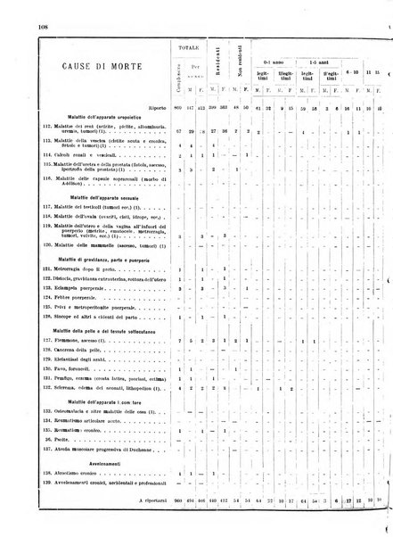 Bollettino del Comune di Napoli rassegna illustrata di storia, arte, topografia e statistica napoletana