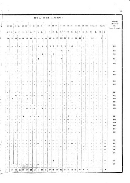 Bollettino del Comune di Napoli rassegna illustrata di storia, arte, topografia e statistica napoletana