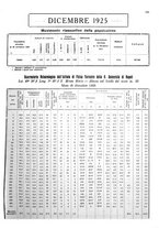 giornale/TO00178901/1925-1926/unico/00000251