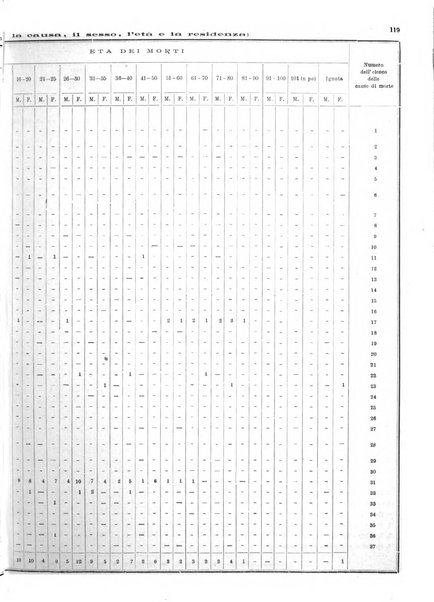 Bollettino del Comune di Napoli rassegna illustrata di storia, arte, topografia e statistica napoletana