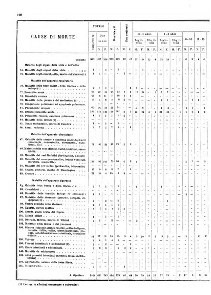 Bollettino del Comune di Napoli rassegna illustrata di storia, arte, topografia e statistica napoletana