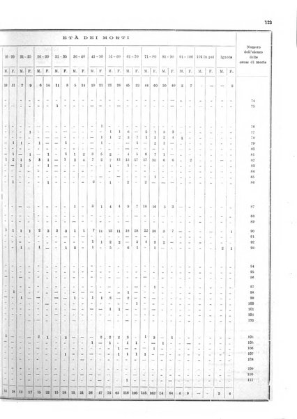 Bollettino del Comune di Napoli rassegna illustrata di storia, arte, topografia e statistica napoletana