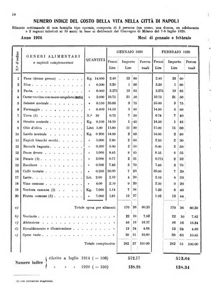 Bollettino del Comune di Napoli rassegna illustrata di storia, arte, topografia e statistica napoletana