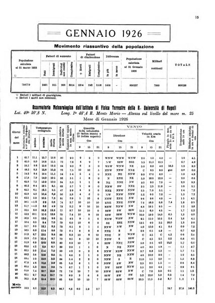 Bollettino del Comune di Napoli rassegna illustrata di storia, arte, topografia e statistica napoletana