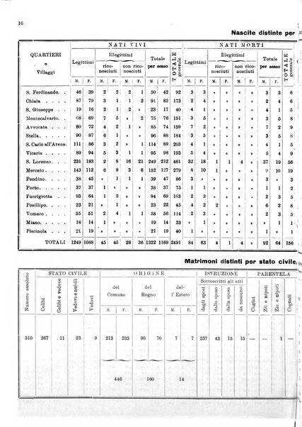 Bollettino del Comune di Napoli rassegna illustrata di storia, arte, topografia e statistica napoletana