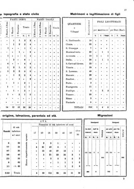 Bollettino del Comune di Napoli rassegna illustrata di storia, arte, topografia e statistica napoletana