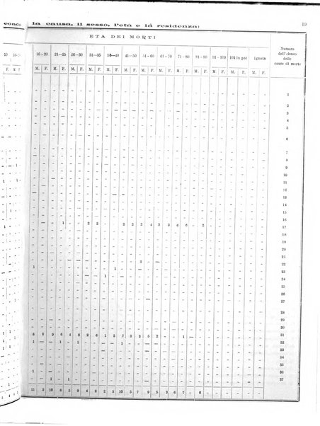 Bollettino del Comune di Napoli rassegna illustrata di storia, arte, topografia e statistica napoletana