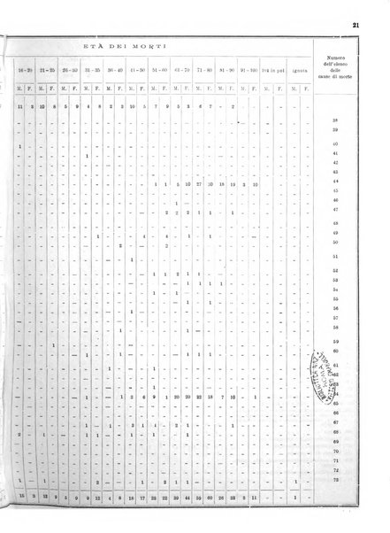 Bollettino del Comune di Napoli rassegna illustrata di storia, arte, topografia e statistica napoletana