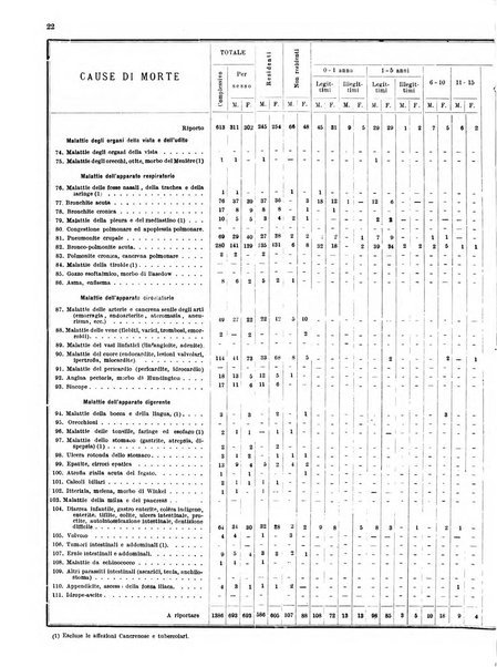 Bollettino del Comune di Napoli rassegna illustrata di storia, arte, topografia e statistica napoletana