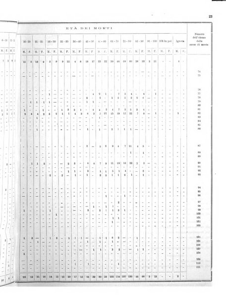 Bollettino del Comune di Napoli rassegna illustrata di storia, arte, topografia e statistica napoletana