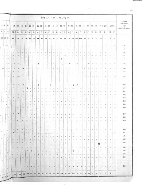 Bollettino del Comune di Napoli rassegna illustrata di storia, arte, topografia e statistica napoletana