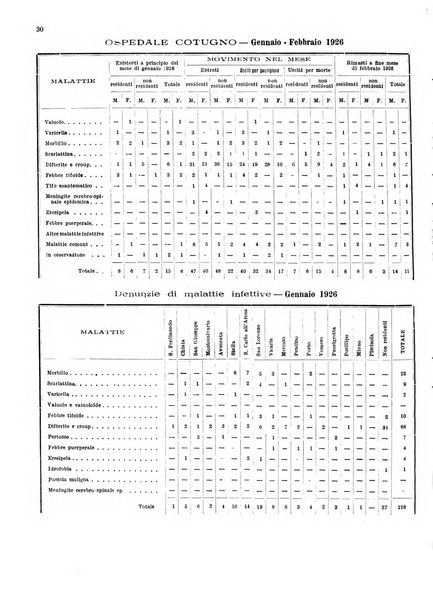 Bollettino del Comune di Napoli rassegna illustrata di storia, arte, topografia e statistica napoletana