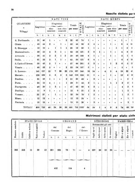 Bollettino del Comune di Napoli rassegna illustrata di storia, arte, topografia e statistica napoletana