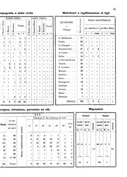 Bollettino del Comune di Napoli rassegna illustrata di storia, arte, topografia e statistica napoletana