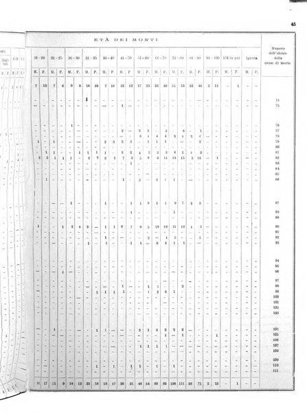 Bollettino del Comune di Napoli rassegna illustrata di storia, arte, topografia e statistica napoletana