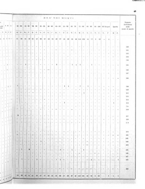 Bollettino del Comune di Napoli rassegna illustrata di storia, arte, topografia e statistica napoletana