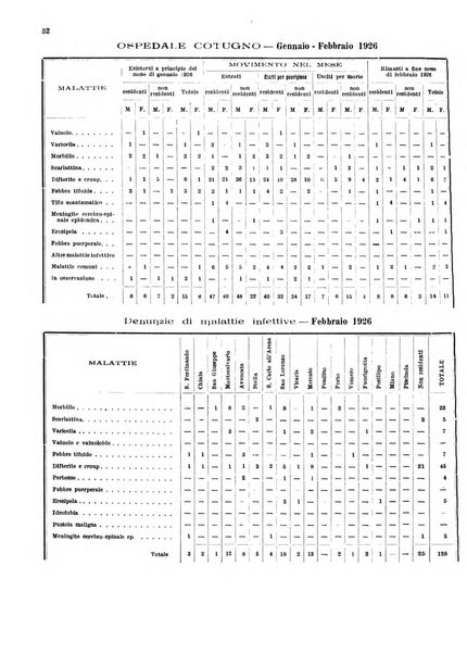 Bollettino del Comune di Napoli rassegna illustrata di storia, arte, topografia e statistica napoletana