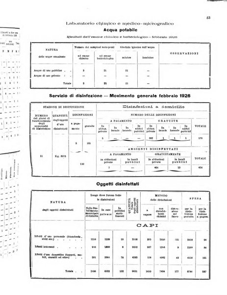 Bollettino del Comune di Napoli rassegna illustrata di storia, arte, topografia e statistica napoletana