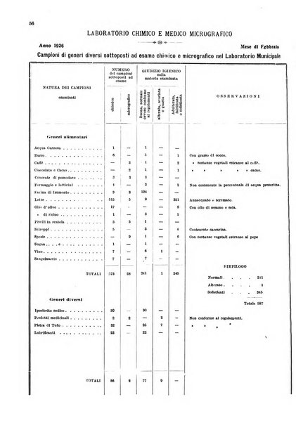 Bollettino del Comune di Napoli rassegna illustrata di storia, arte, topografia e statistica napoletana