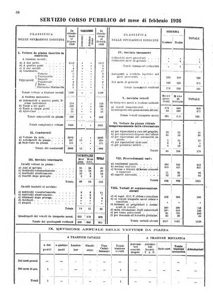 Bollettino del Comune di Napoli rassegna illustrata di storia, arte, topografia e statistica napoletana