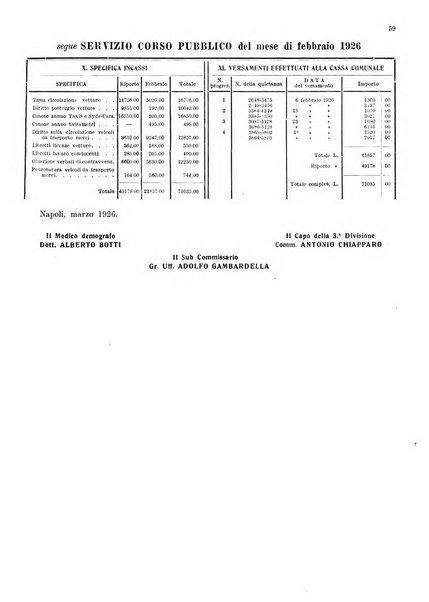 Bollettino del Comune di Napoli rassegna illustrata di storia, arte, topografia e statistica napoletana