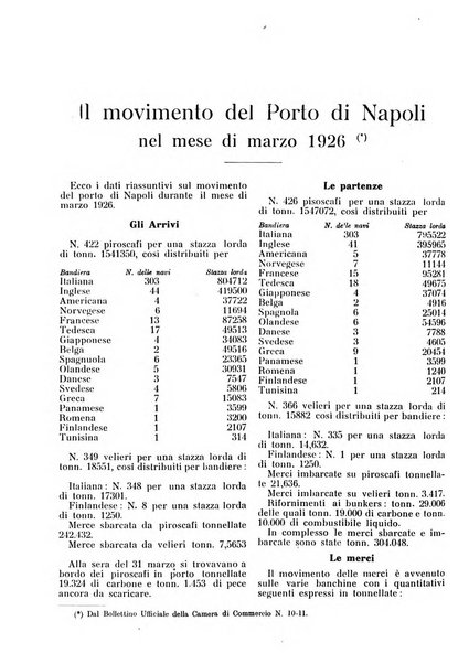 Bollettino del Comune di Napoli rassegna illustrata di storia, arte, topografia e statistica napoletana