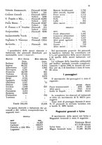 giornale/TO00178901/1925-1926/unico/00000359