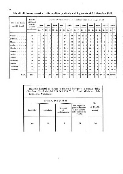 Bollettino del Comune di Napoli rassegna illustrata di storia, arte, topografia e statistica napoletana