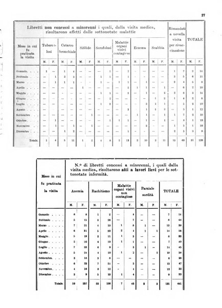 Bollettino del Comune di Napoli rassegna illustrata di storia, arte, topografia e statistica napoletana