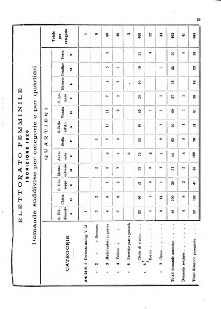 Bollettino del Comune di Napoli rassegna illustrata di storia, arte, topografia e statistica napoletana