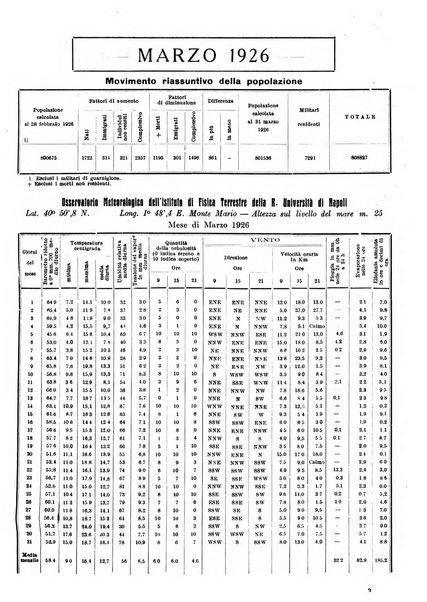 Bollettino del Comune di Napoli rassegna illustrata di storia, arte, topografia e statistica napoletana