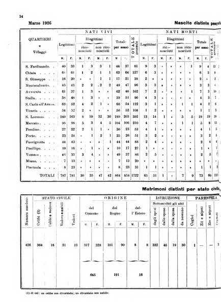 Bollettino del Comune di Napoli rassegna illustrata di storia, arte, topografia e statistica napoletana