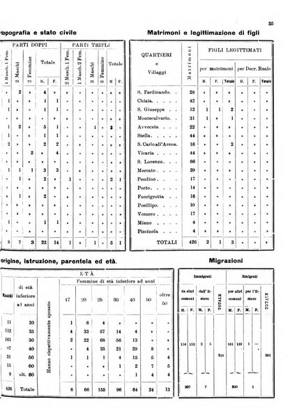 Bollettino del Comune di Napoli rassegna illustrata di storia, arte, topografia e statistica napoletana